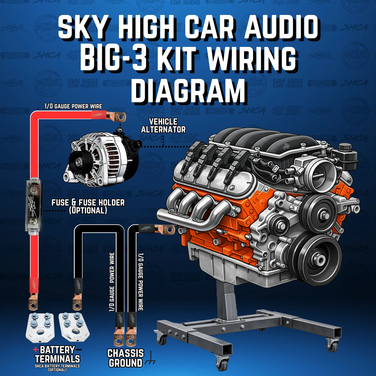 Sky High Car Audio 1/0 OFC Big 3