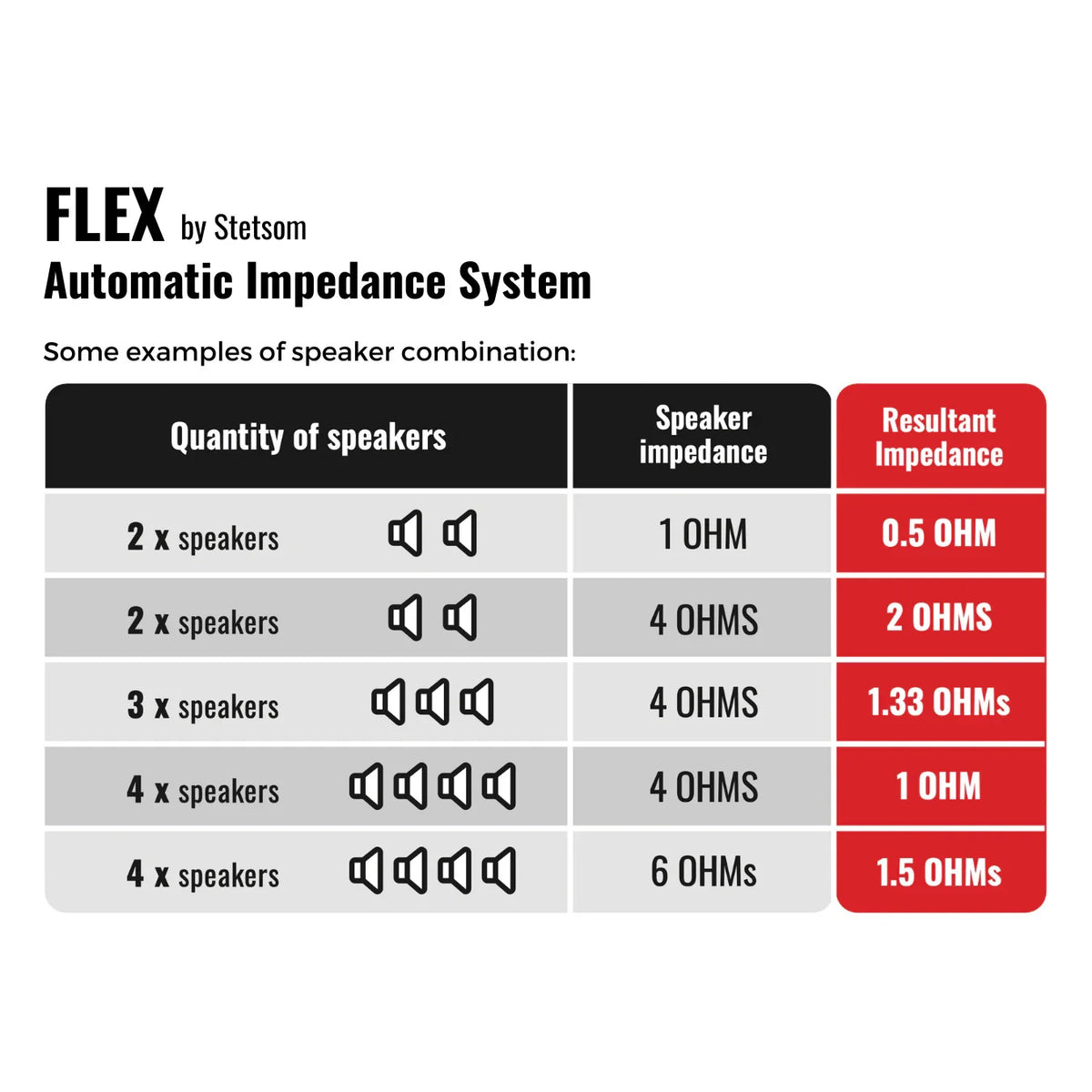 Stetsom Bravo Bass Flex 3K 0.5-2 Ohm Monoblock Car Amplifier - Audio Sellerz