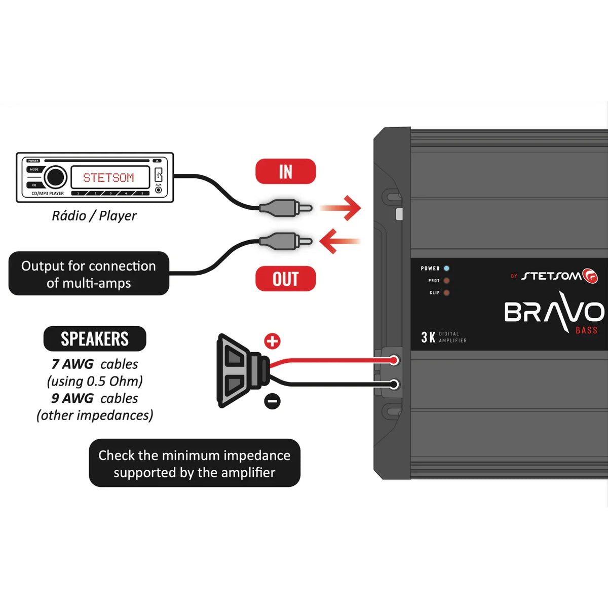 Stetsom Bravo Bass Flex 3K 0.5-2 Ohm Monoblock Car Amplifier - Audio Sellerz