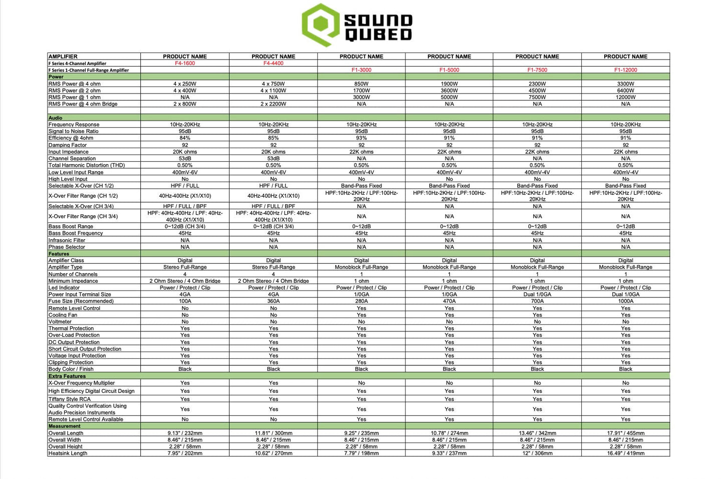 SoundQubed 12,000 Watts F1-12000 Full Bridge Mono block Amplifier